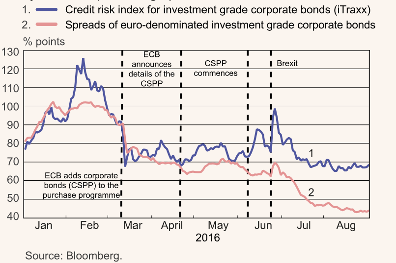 Risikobewertung-Markt-vs-EZB