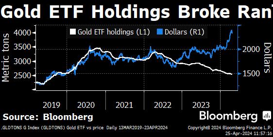 Gold-vs-ETF