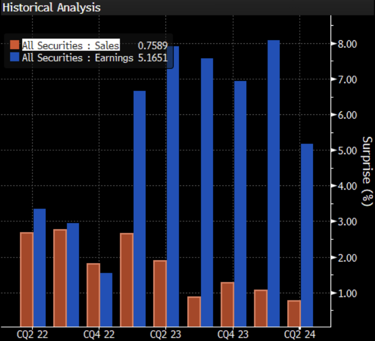 SPX-EA-Surprixe-Q424