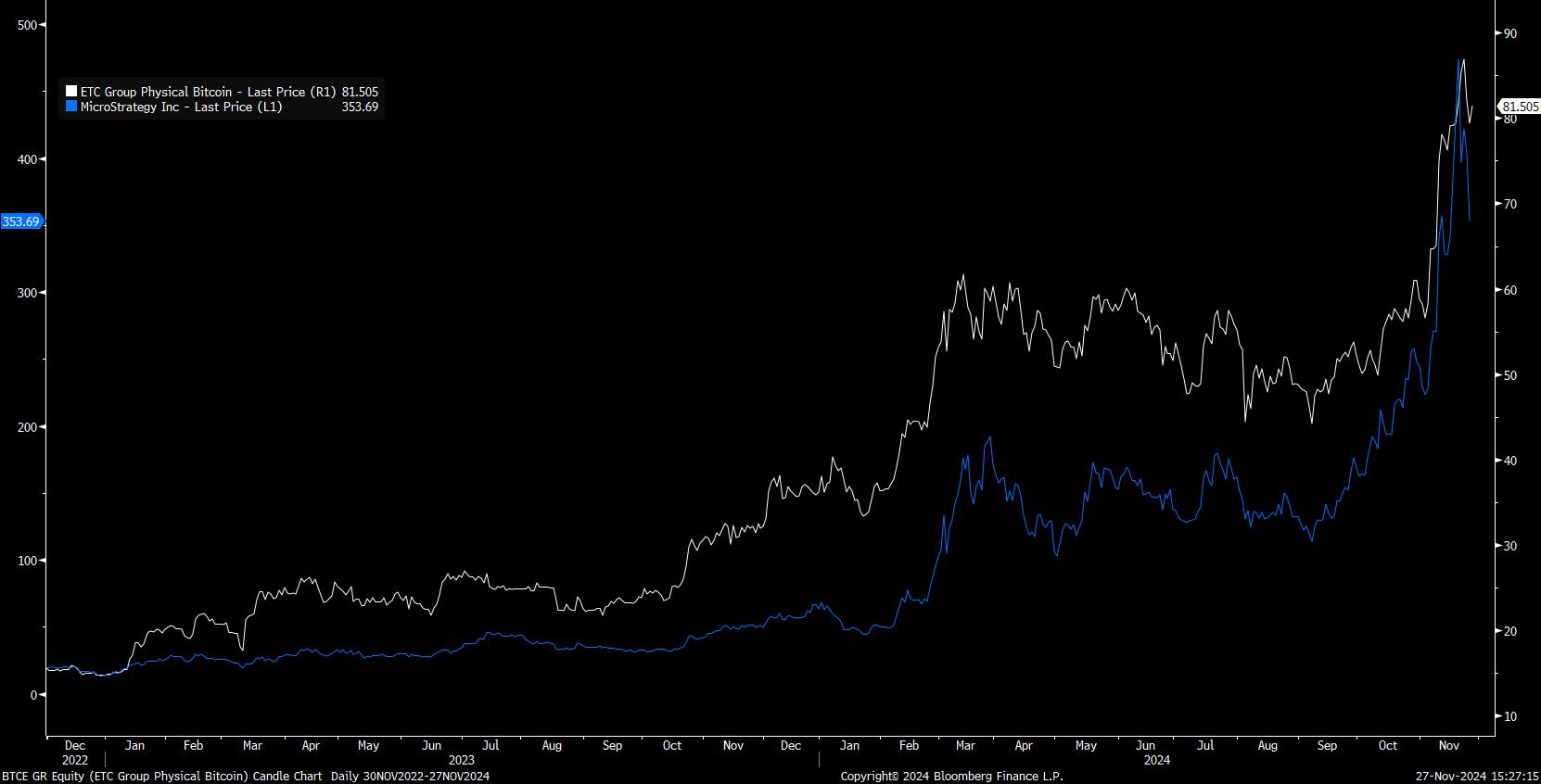 2024-11-BTC-MSTR