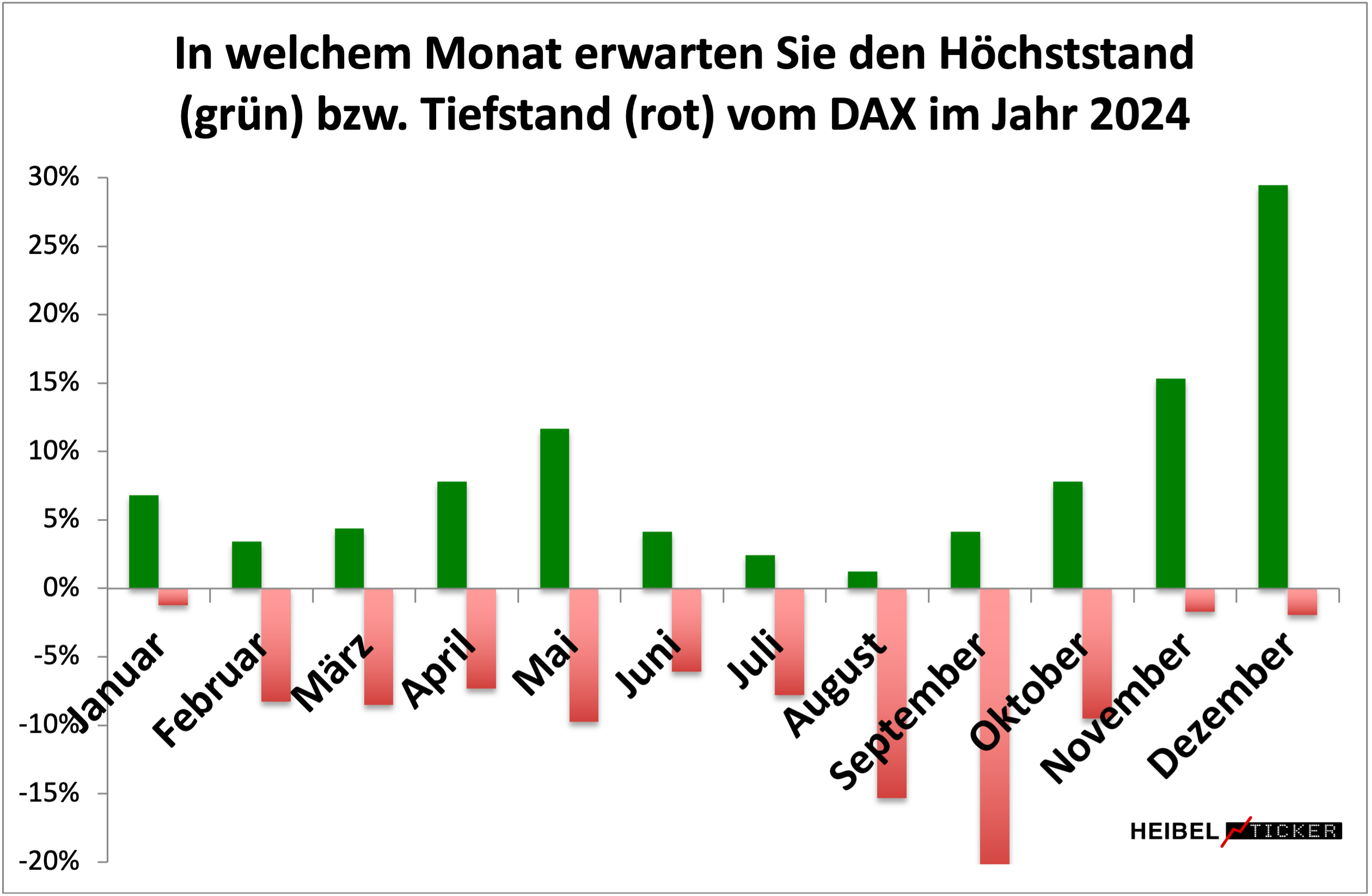 HochTief24