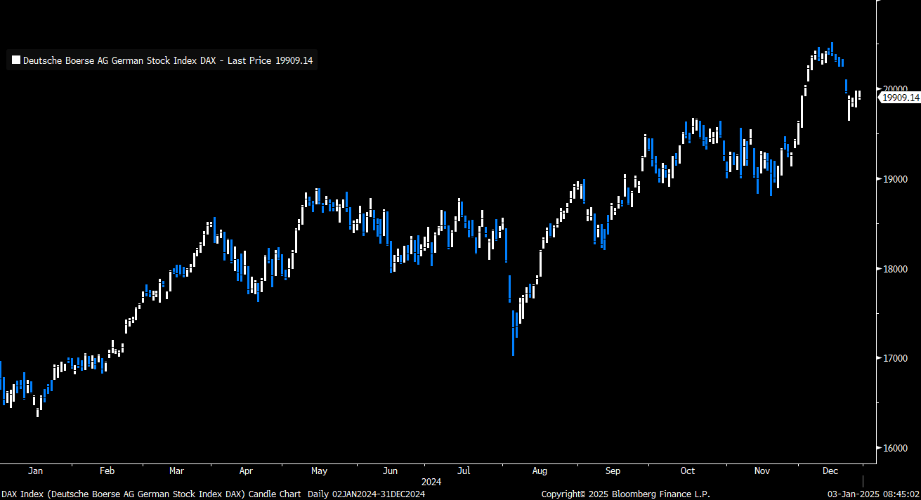 DAX24