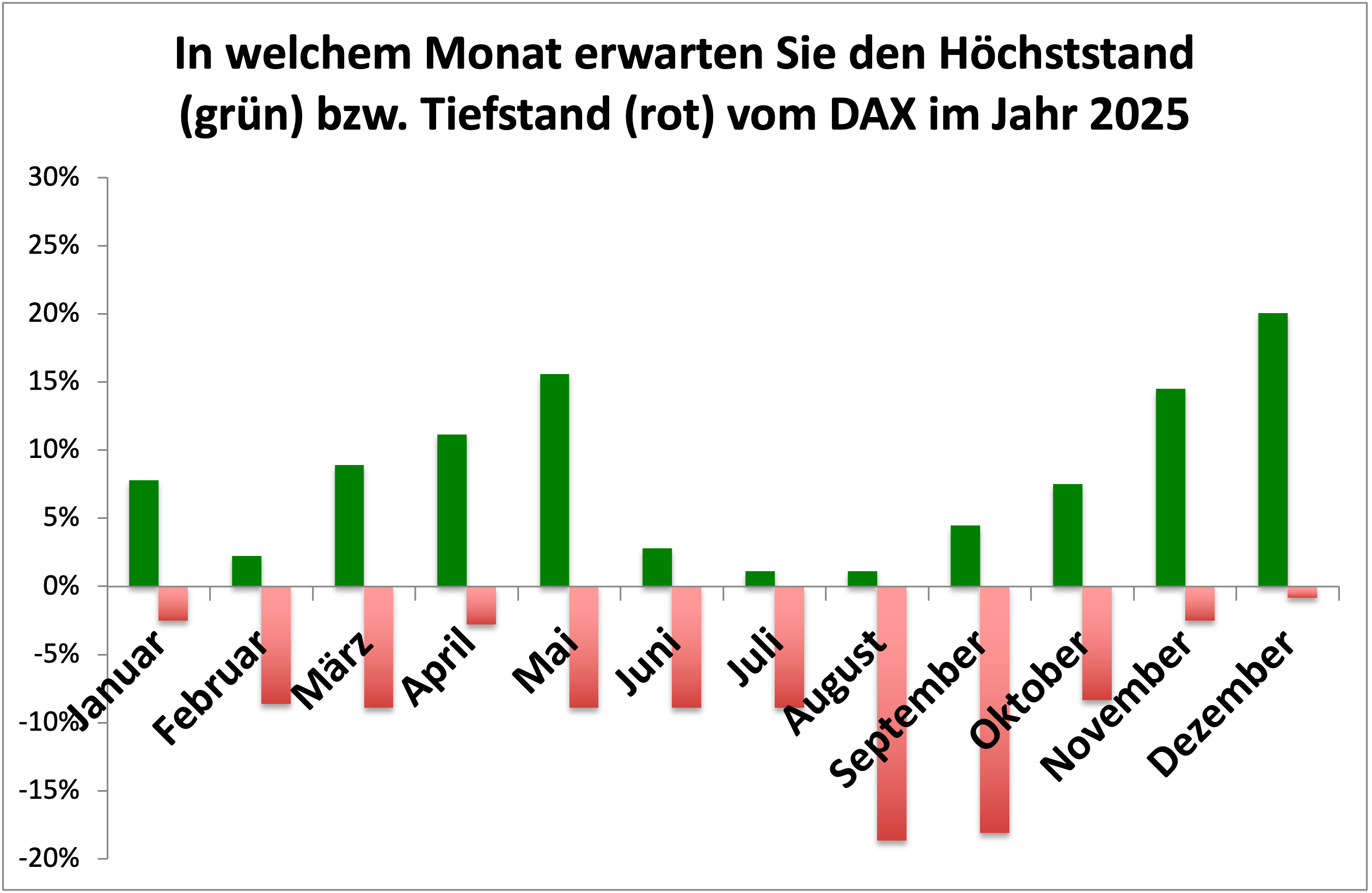 HochTief25