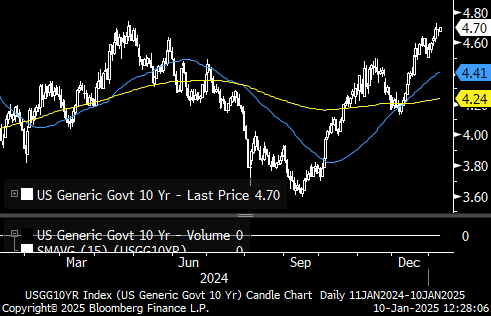 USGG10Yr-2025-1