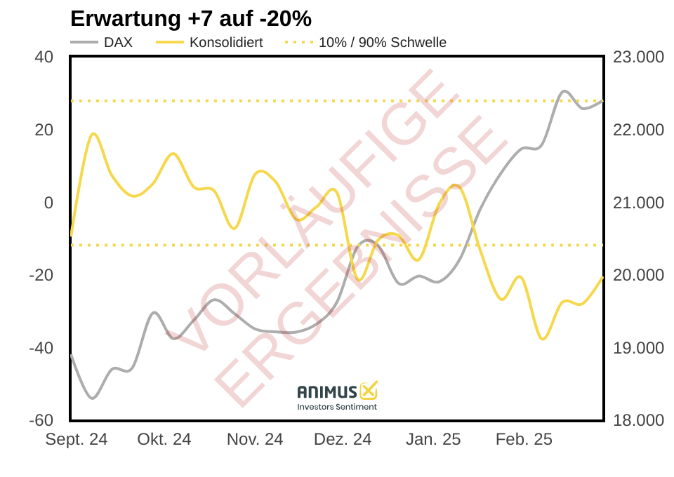 2025-02-DAX-Erwartung