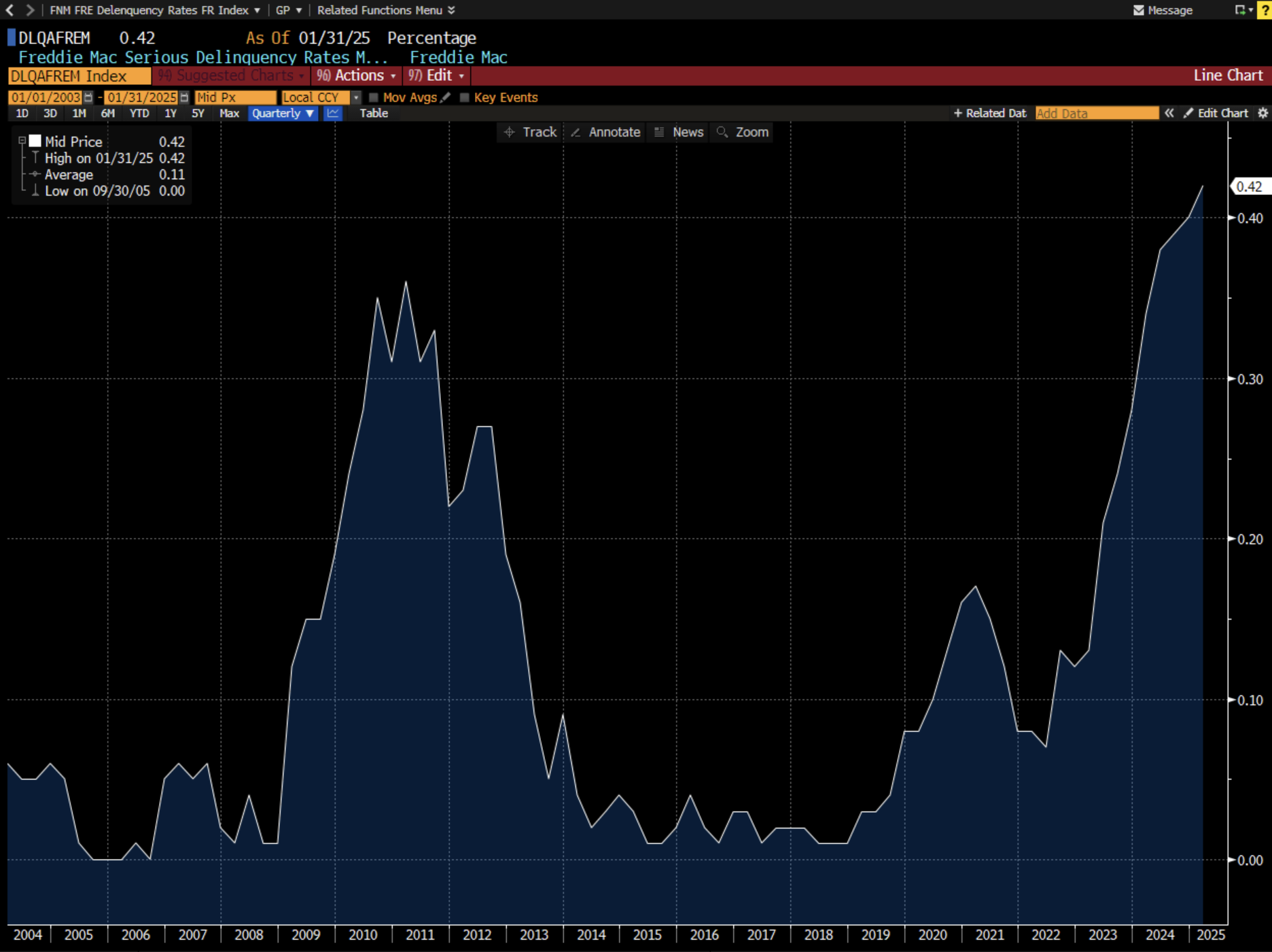 2025-03-US-Delinquencies