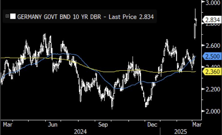 2025-03-Bund10Yr