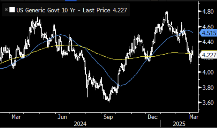 2025-02-US-10Yr